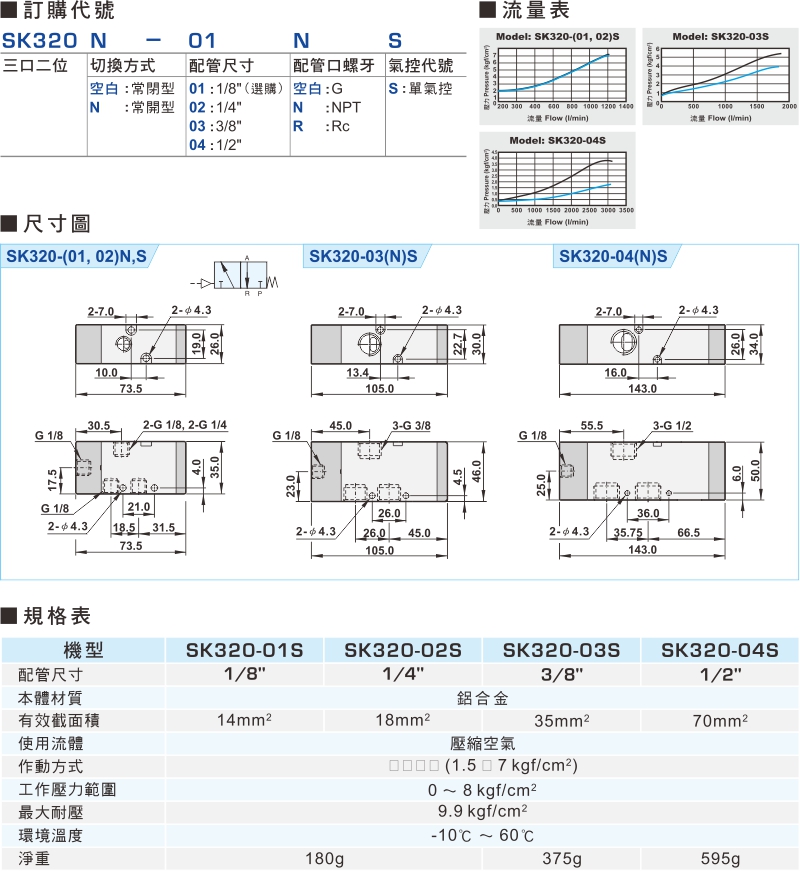 proimages/product_tw/2/SK320.jpg proimages/product_tw/2/SK320.jpg